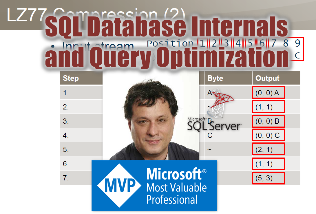 SQL Database Internals and Query Optimization – RADACAD Academy