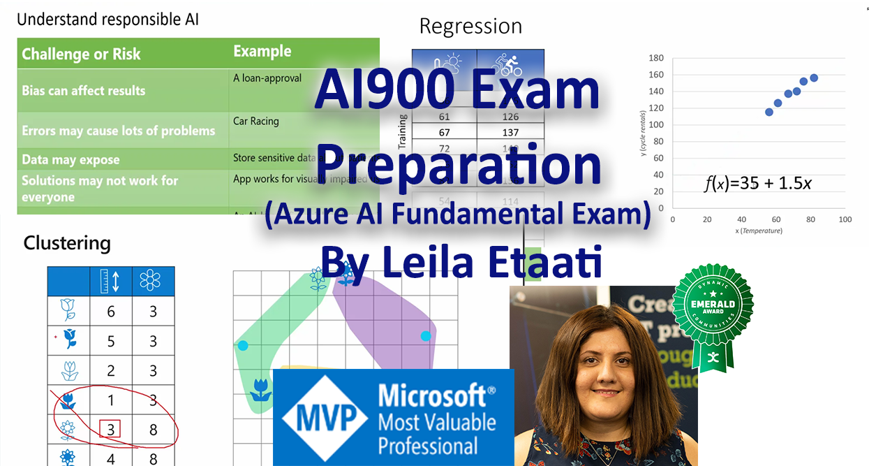 AI-900 Latest Exam Discount